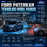 Ford Patenkan Teknologi Mobil Parkir Bisa Bergerak Hindari Tabrakan
