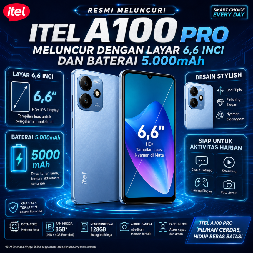 Itel A100 Pro Meluncur dengan Layar 6,6 Inci dan Baterai 5.000mAh