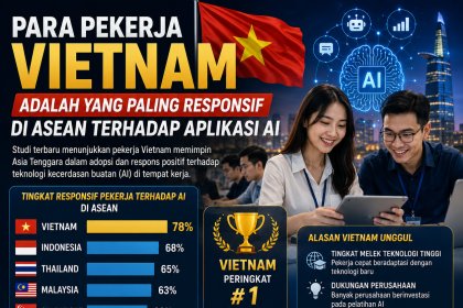 Para Pekerja Vietnam Adalah Yang Paling Responsif Di ASEAN Terhadap Aplikasi AI