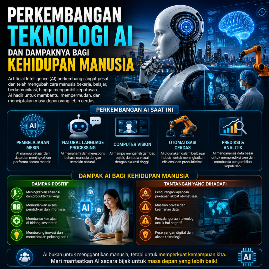 Perkembangan Teknologi AI dan Dampaknya bagi Kehidupan Manusia